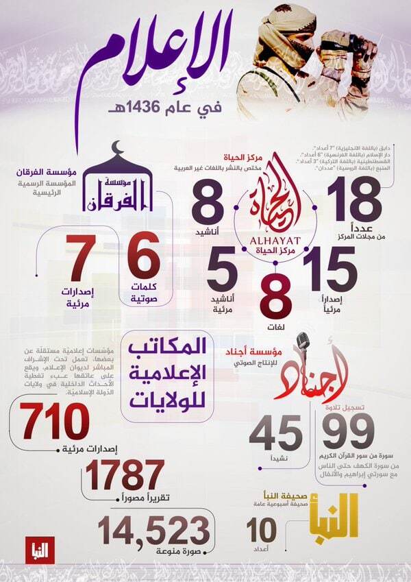 Graphic promotes the Islamic State’s prolific media machine