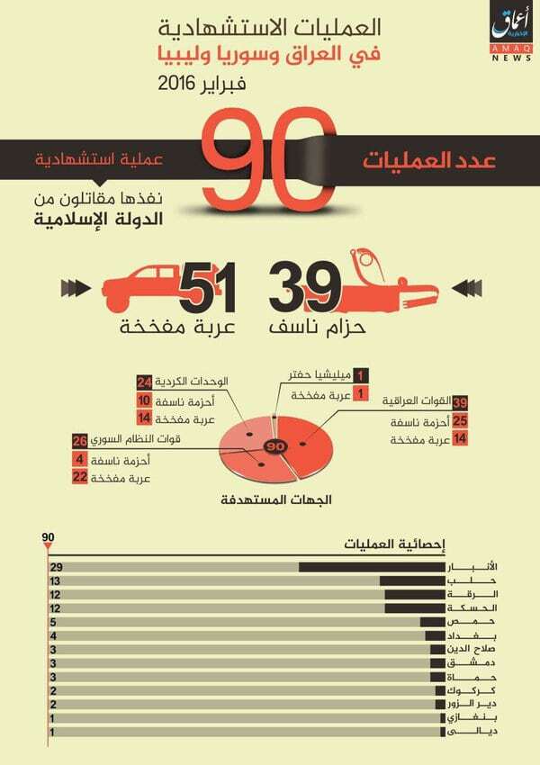 Islamic State-linked ‘news’ agency claims 90 suicide attacks launched in February