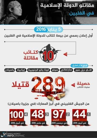 Islamic State details activity in the Philippines