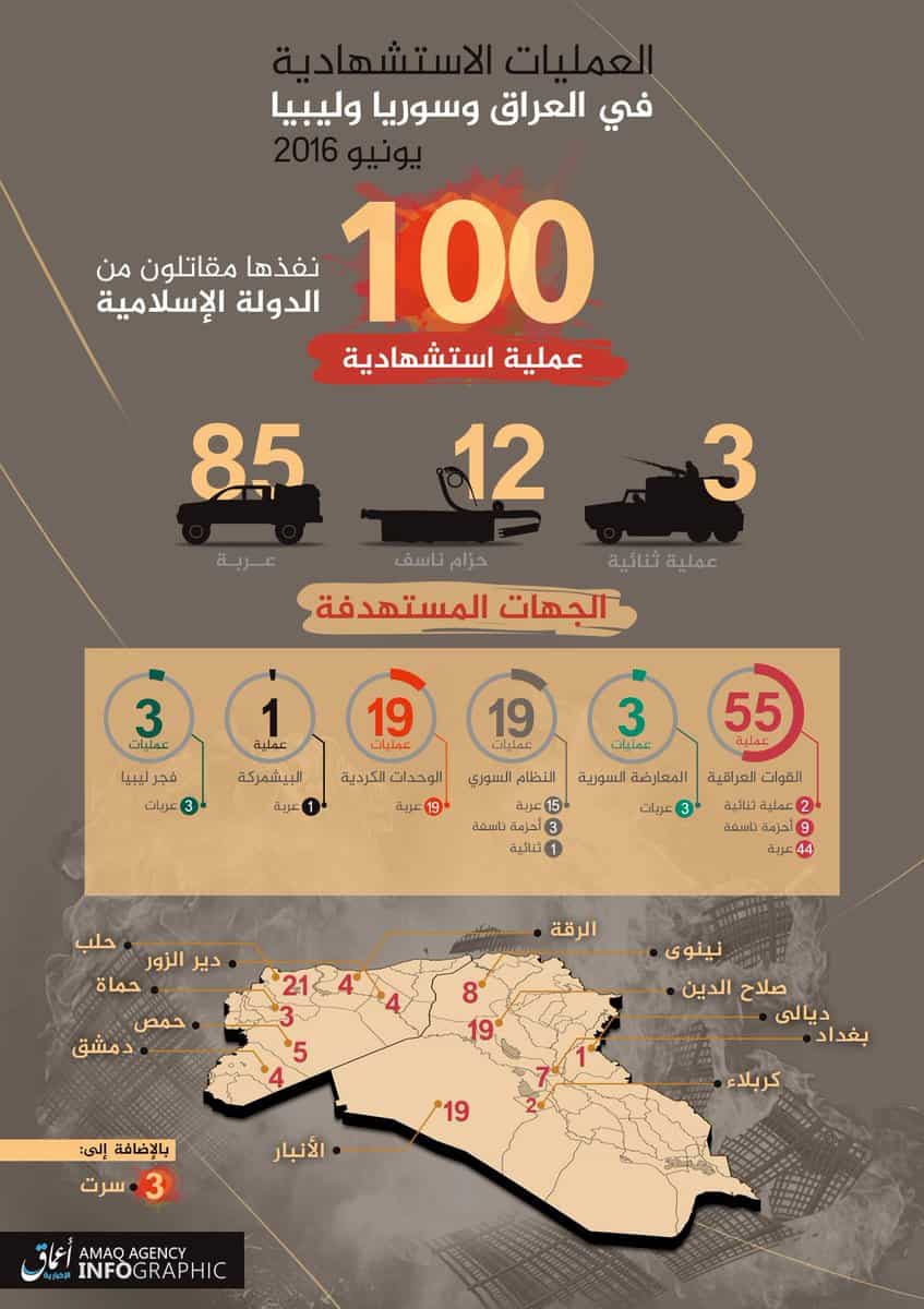 Islamic State claims nearly 600 suicide attacks in first six months of 2016