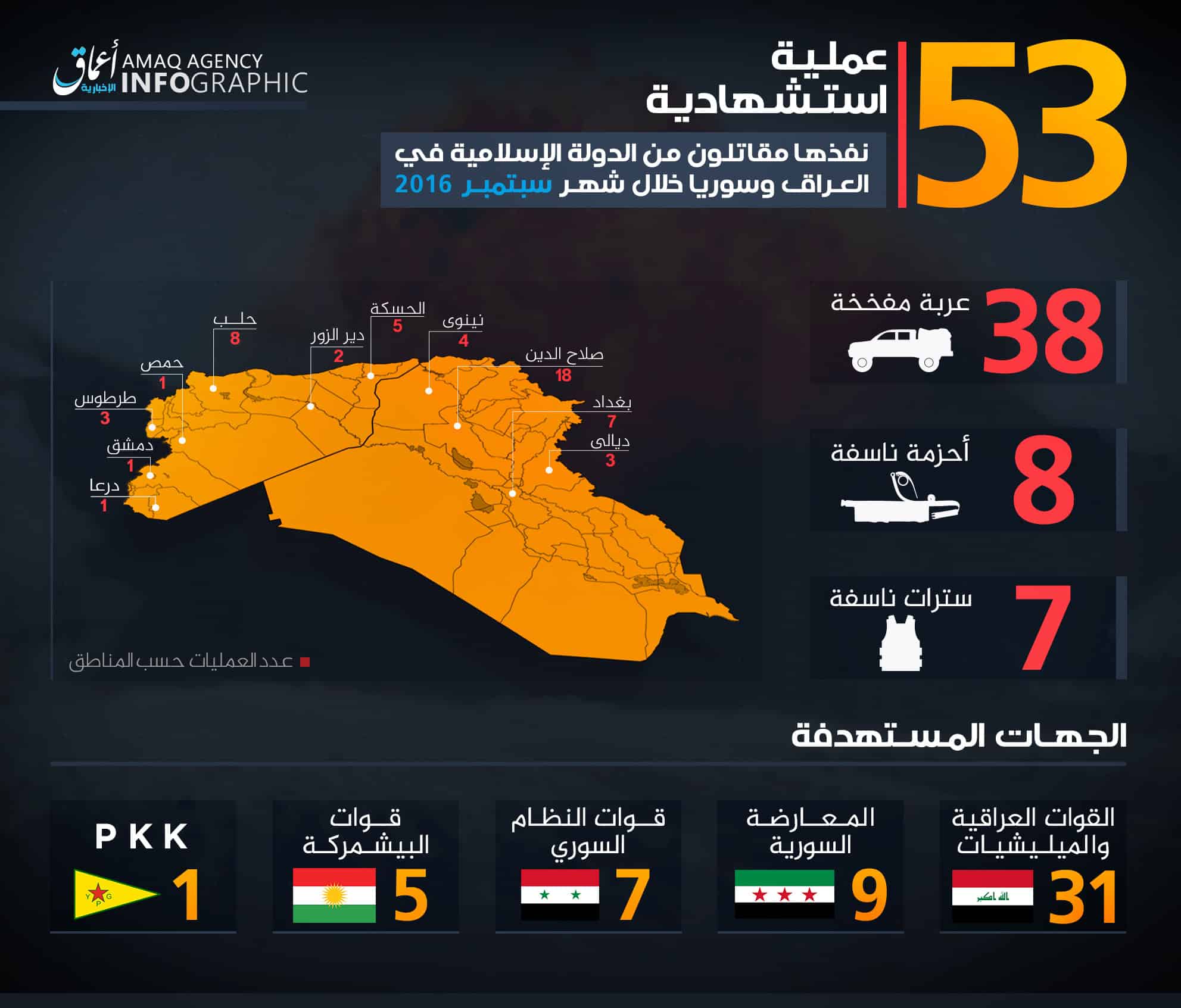 Number of suicide attacks claimed by the Islamic State dipped in September