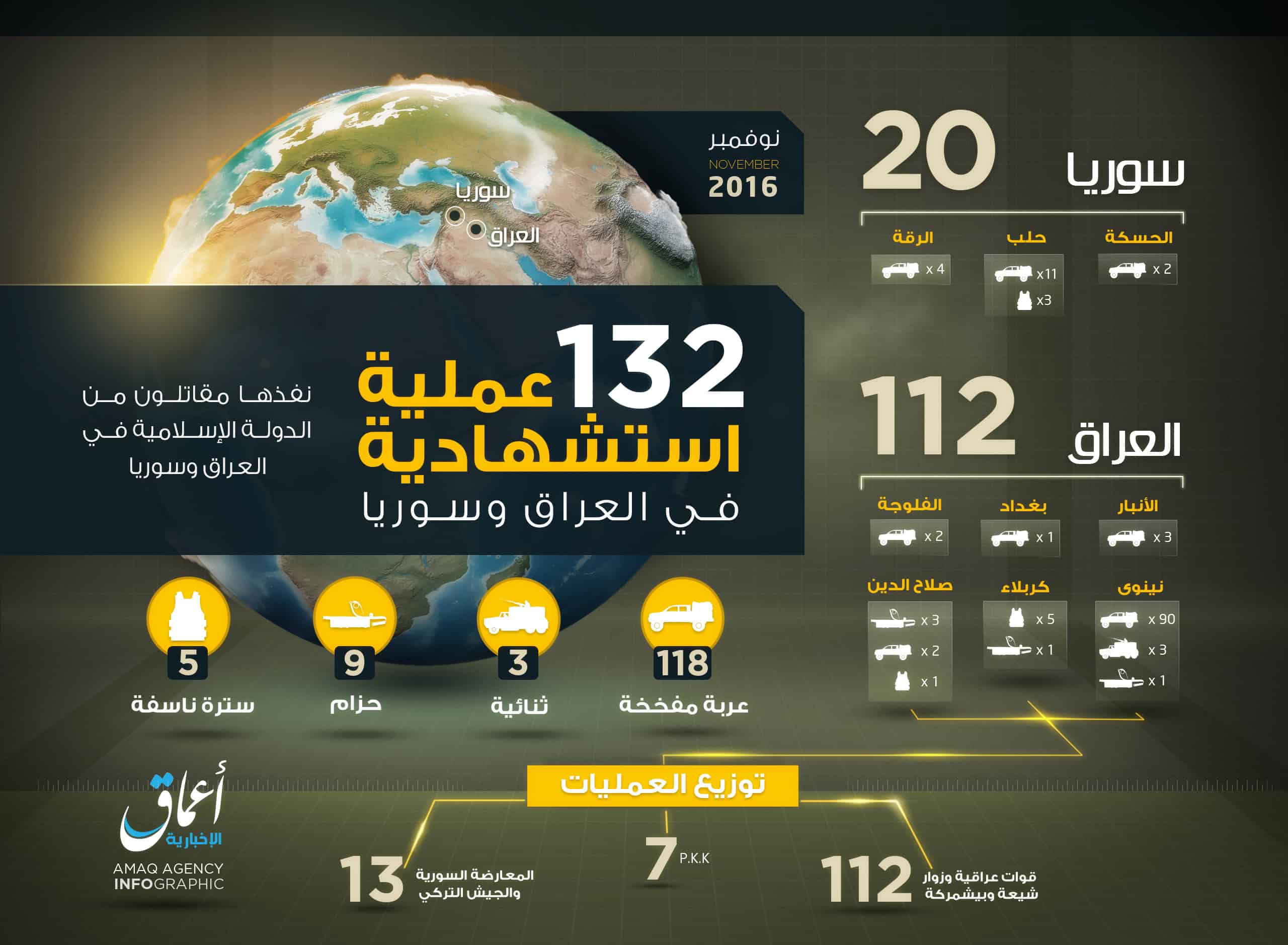 Islamic State has claimed more than 1,000 suicide attacks thus far in 2016