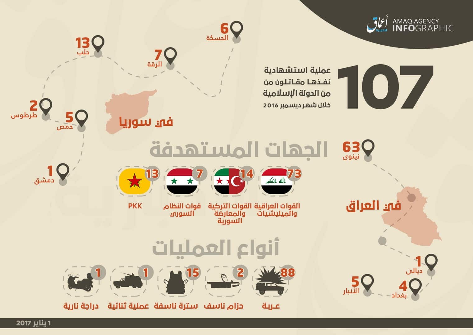 Analysis: Islamic State claims historically high number of suicide attacks in 2016