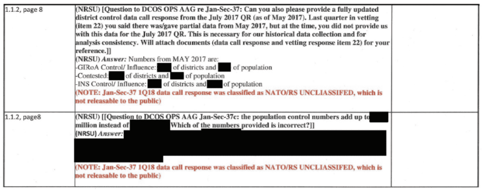 Resolute Support claims ‘human error’ led to withholding district control data from SIGAR report
