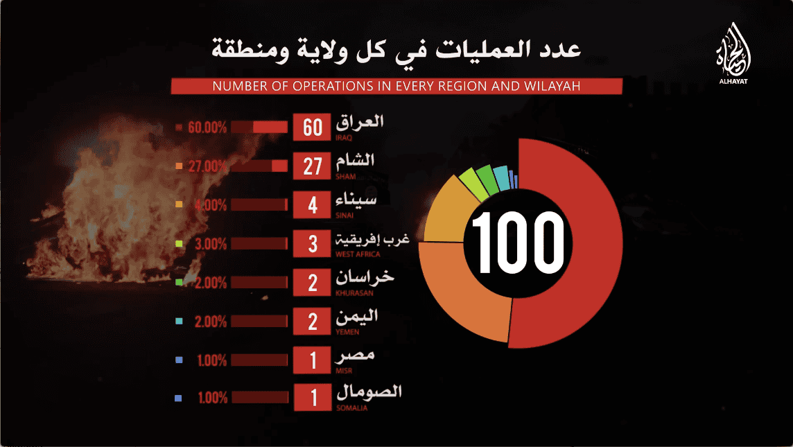 Analysis: Coalition, Iraqi forces target Islamic State leaders and fighters