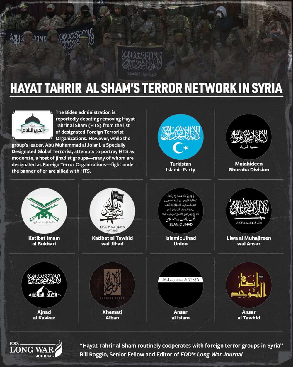 Hayat Tahrir al Sham’s terror network in Syria