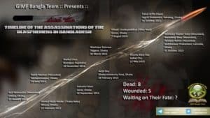 16-01-08 Timeline of Assassinations