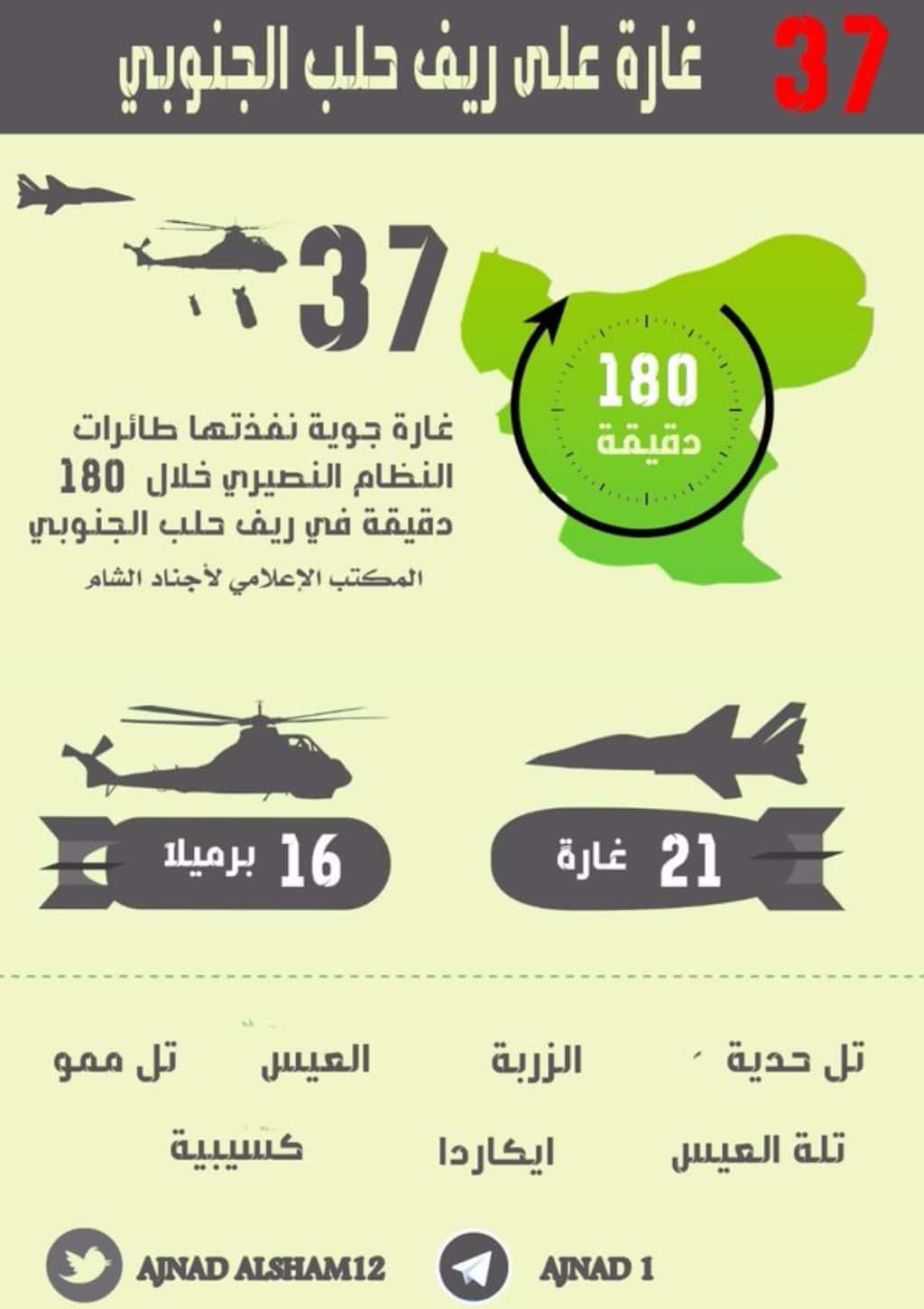 16-05-05 Ajnad al Sham infographic on bombings
