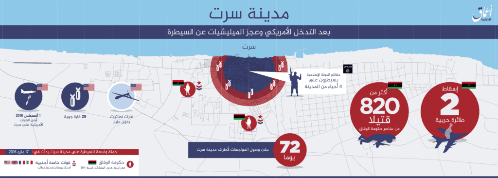 16-08-14 Amaq (IS) claims to still control 4 neighborhoods in Sirte Libya
