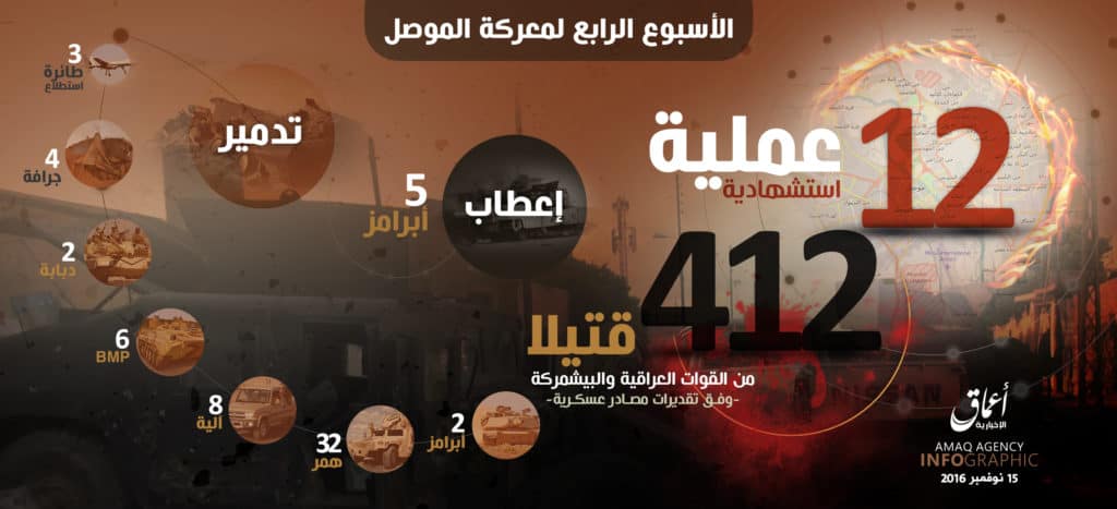 16-11-14-is-claims-12-martyrdom-operations-during-4th-week-of-battle-for-mosul