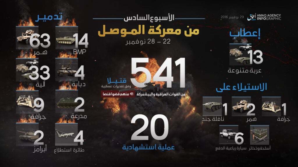 16-11-29-20-martyrdom-operations-6th-week-of-battle-of-mosul