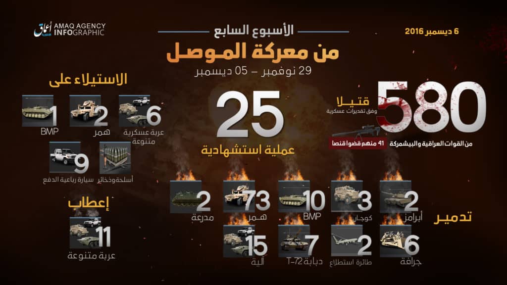 16-12-06-25-martyrdom-operations-7th-week-of-battle-of-mosul