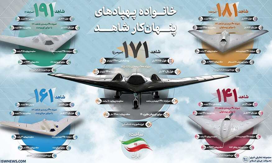 Iranian drones