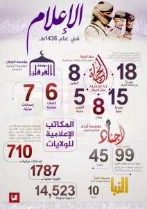 15-11-23 Infographic on IS media