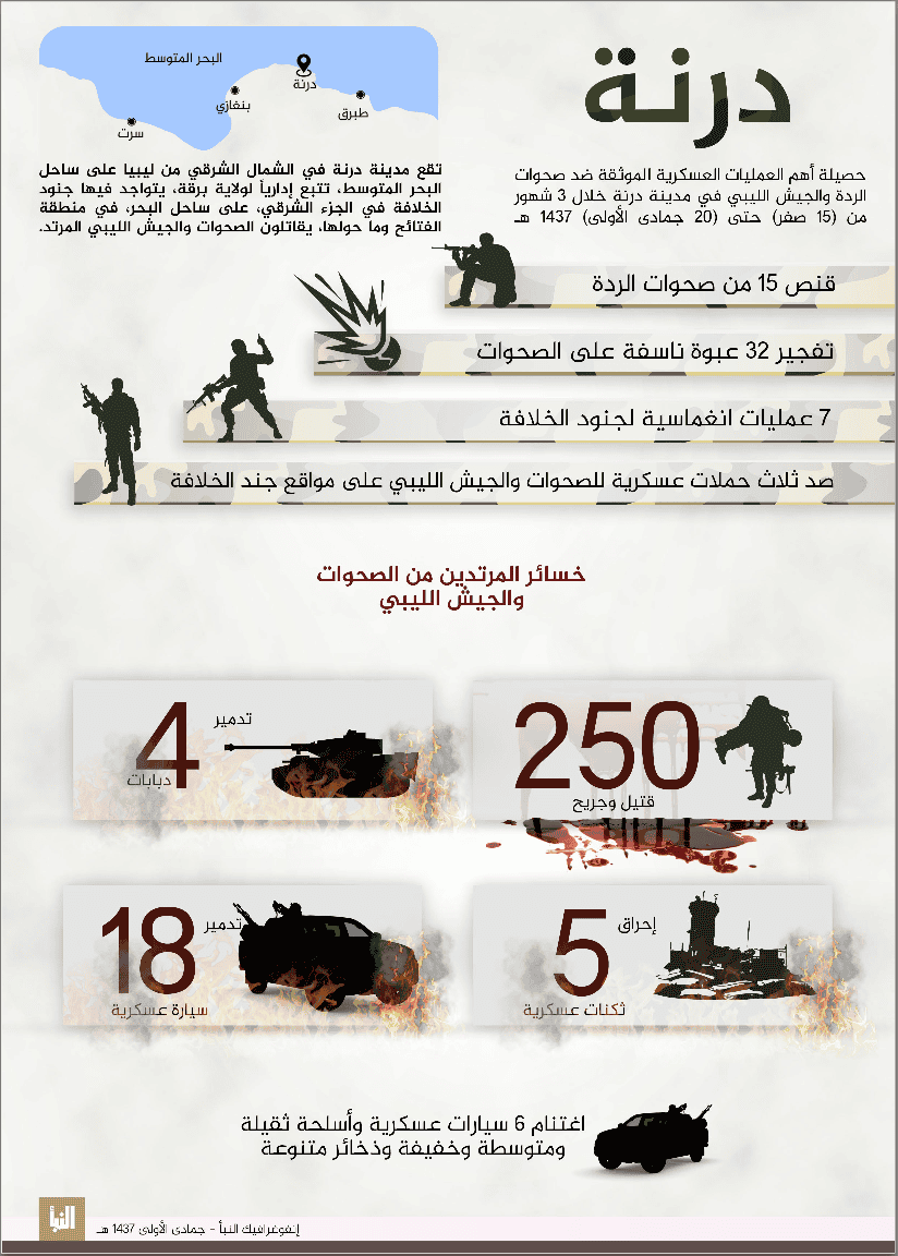 Islamic State details operations against jihadist rivals in Derna, Libya