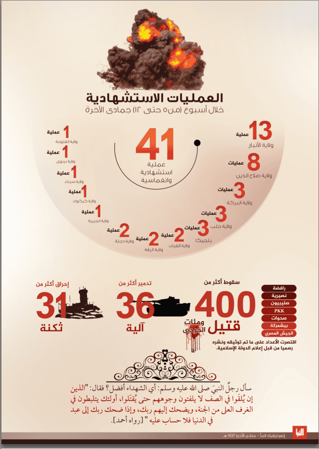 Islamic State propaganda celebrates Brussels attacks