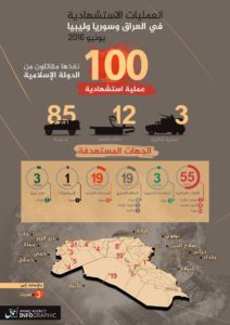 16-07-01 100 Martyrdom Operations in June