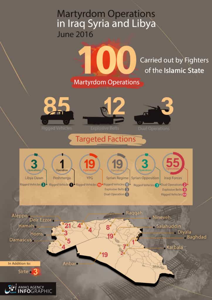 16-07-01 IS Martyrdom operations in Iraq Syria & Libya in June 2016