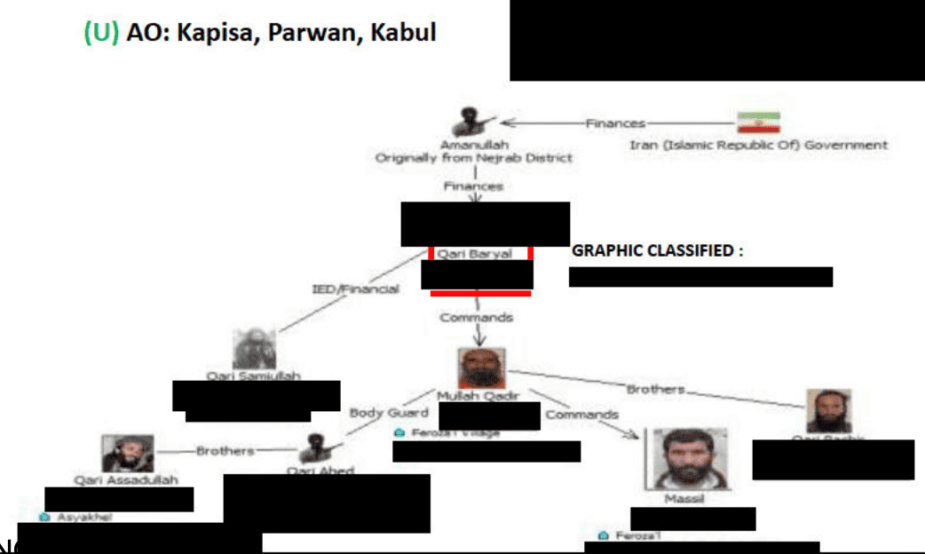 Taliban appoints Kabul Attack Network commander as provincial governor