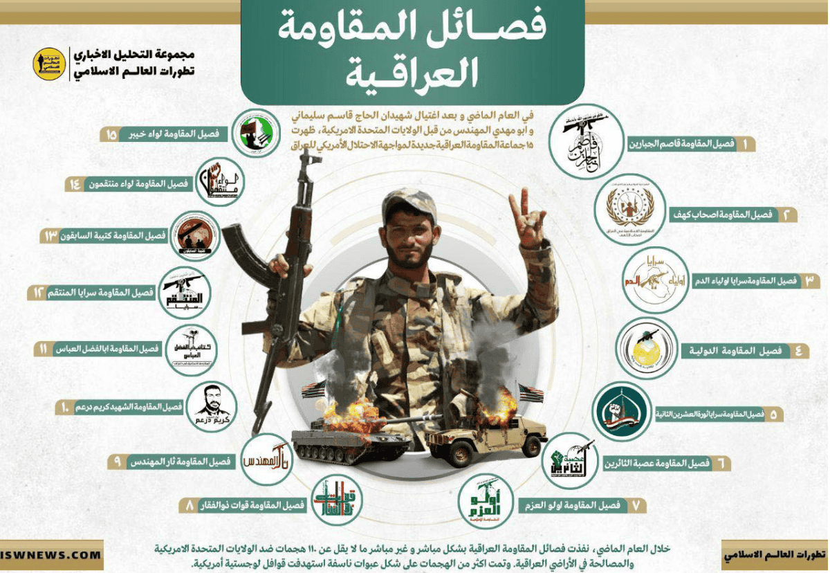 Iran-backed militias continue to attack U.S. bases in Iraq and Syria
