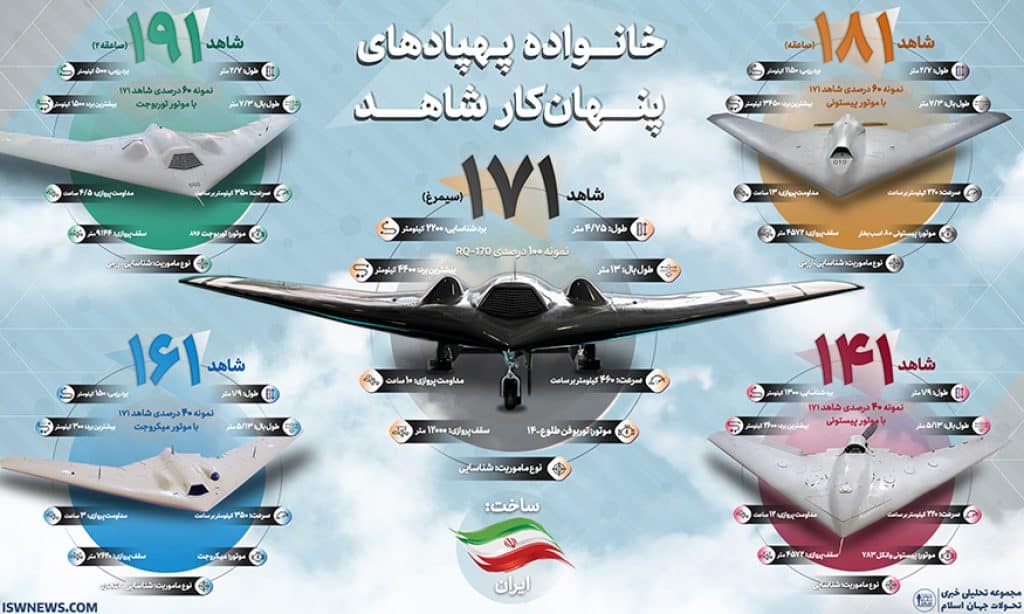 Iranian drones
