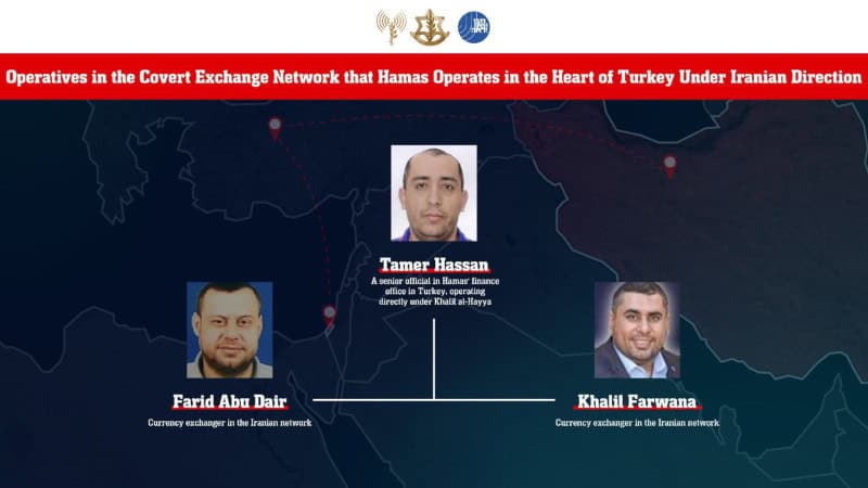 IDF reveals Hamas financial network operating in Turkey